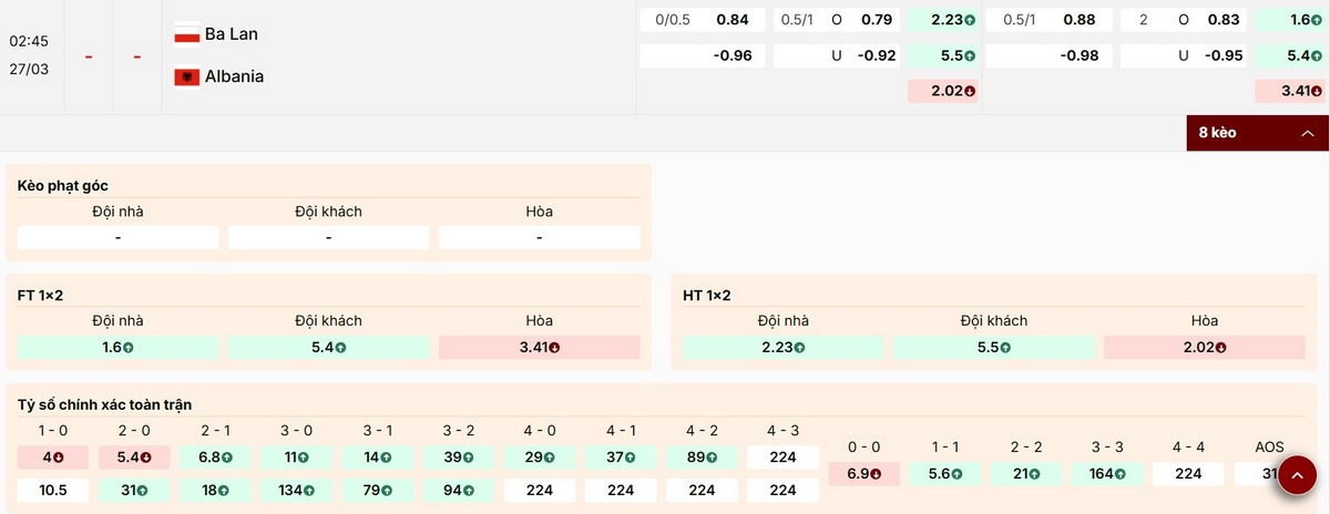 Tổng hợp các mức kèo trận Ba Lan vs Albania