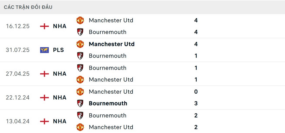 Man United là đội bóng có những kết quả tích cực hơn